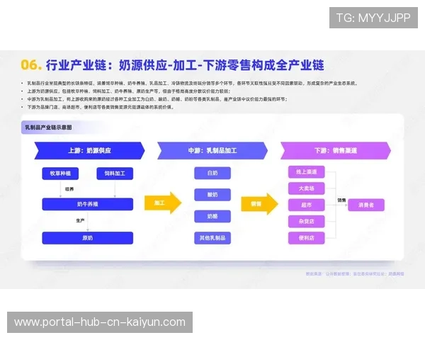 全产业链协同机制在行业内逐步消除信息孤岛实现数据通达 全产业链协同机制在行业内逐步消除信息孤岛实现数据通达